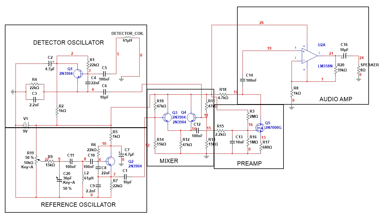 Schematic of the BFO metal detector: detector and reference Colpitts oscillators feeding a mixer, preamp, and audio amplifier.